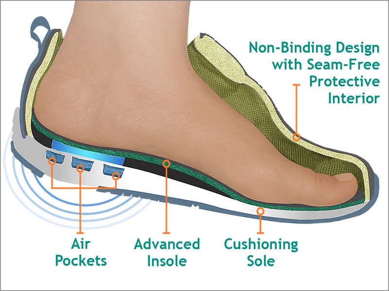 Footwear Customization Facility