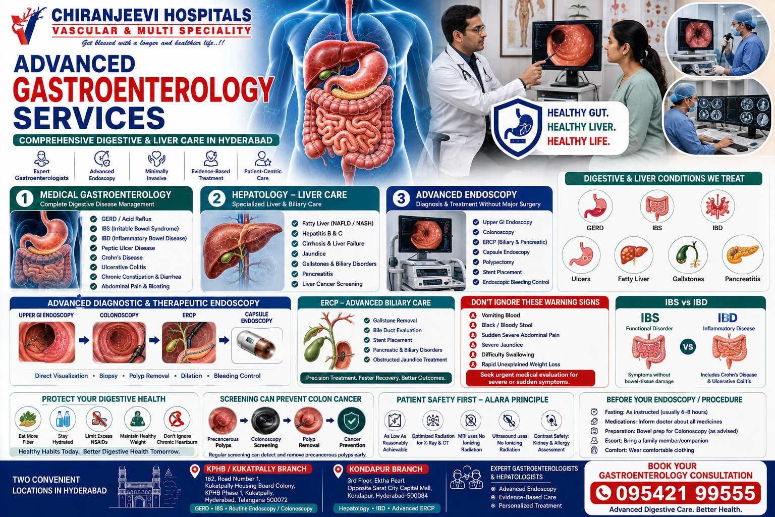 Gastroenterology Hospital in Hyderabad | Chiranjeevi Hospitals