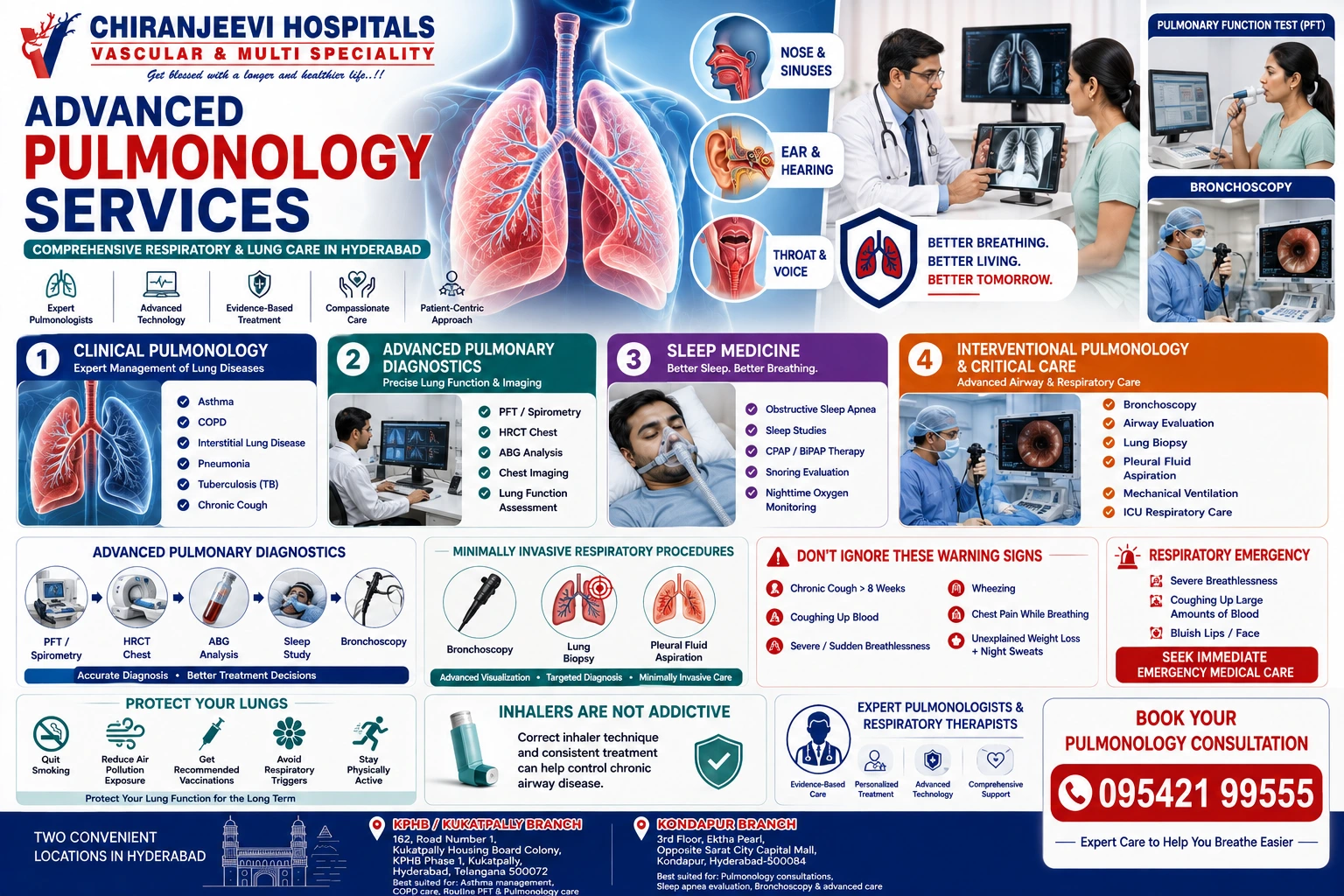 Pulmonology Hospital in Hyderabad | Chiranjeevi Hospitals